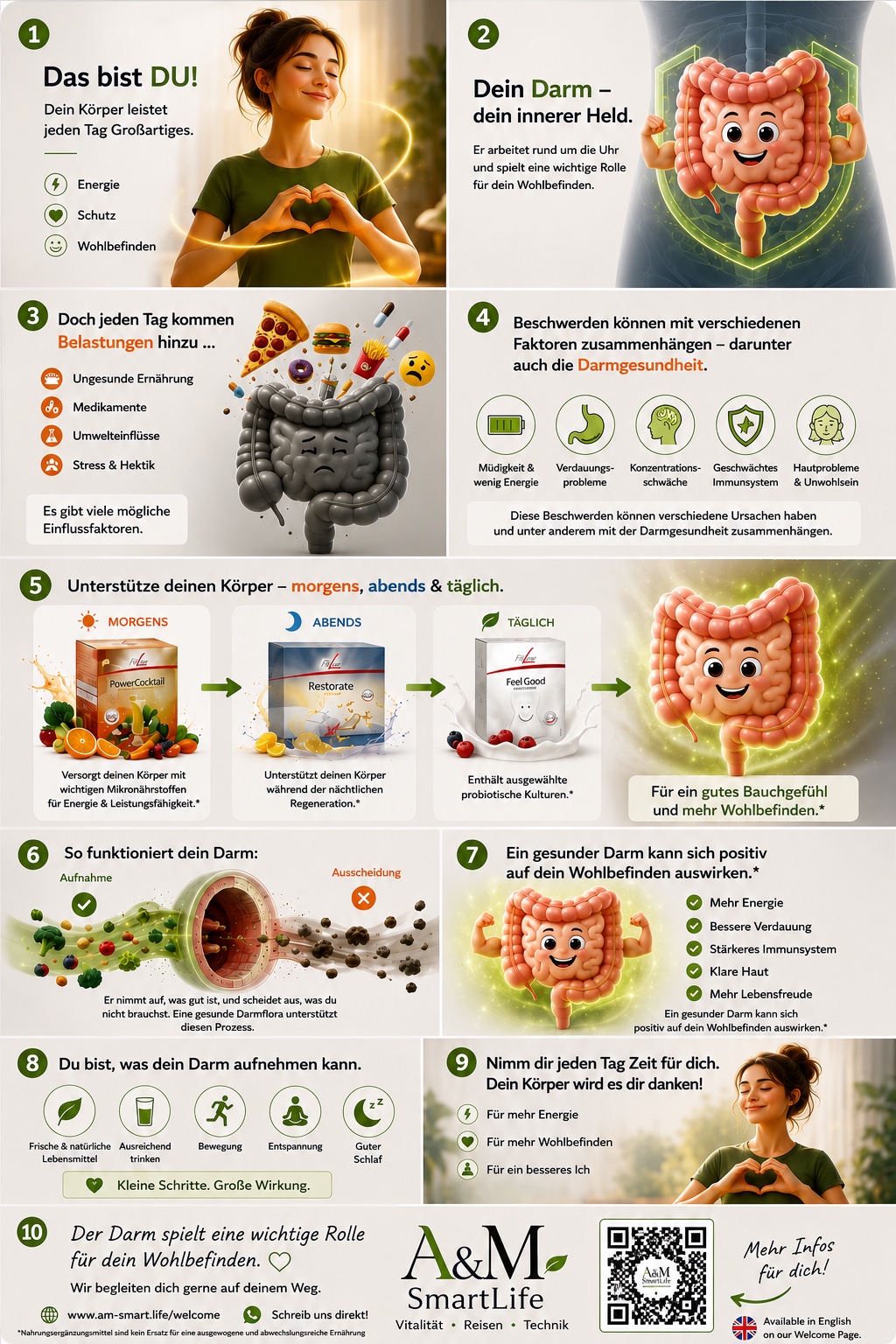 A&M SmartLife Infografik: Der Darm und sein Einfluss auf das Wohlbefinden