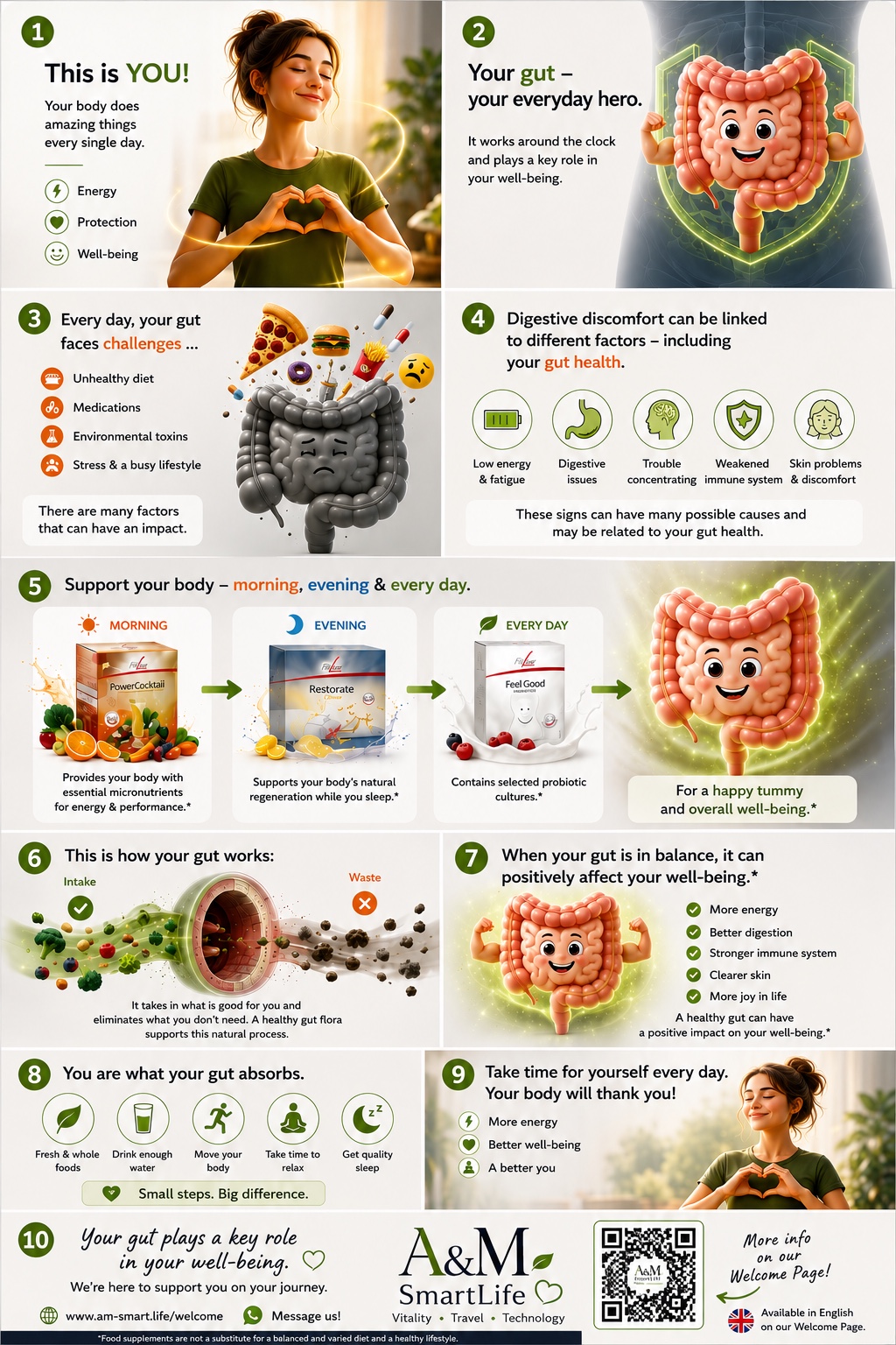 A&M SmartLife infographic explaining gut health and everyday well-being